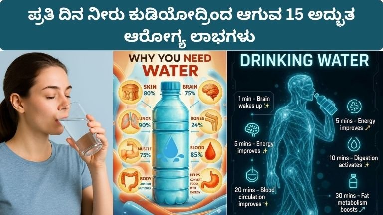 ಪ್ರತಿ ದಿನ ನೀರು ಕುಡಿಯೋದ್ರಿಂದ ಆಗುವ 15 ಅದ್ಭುತ ಆರೋಗ್ಯ ಲಾಭಗಳು
