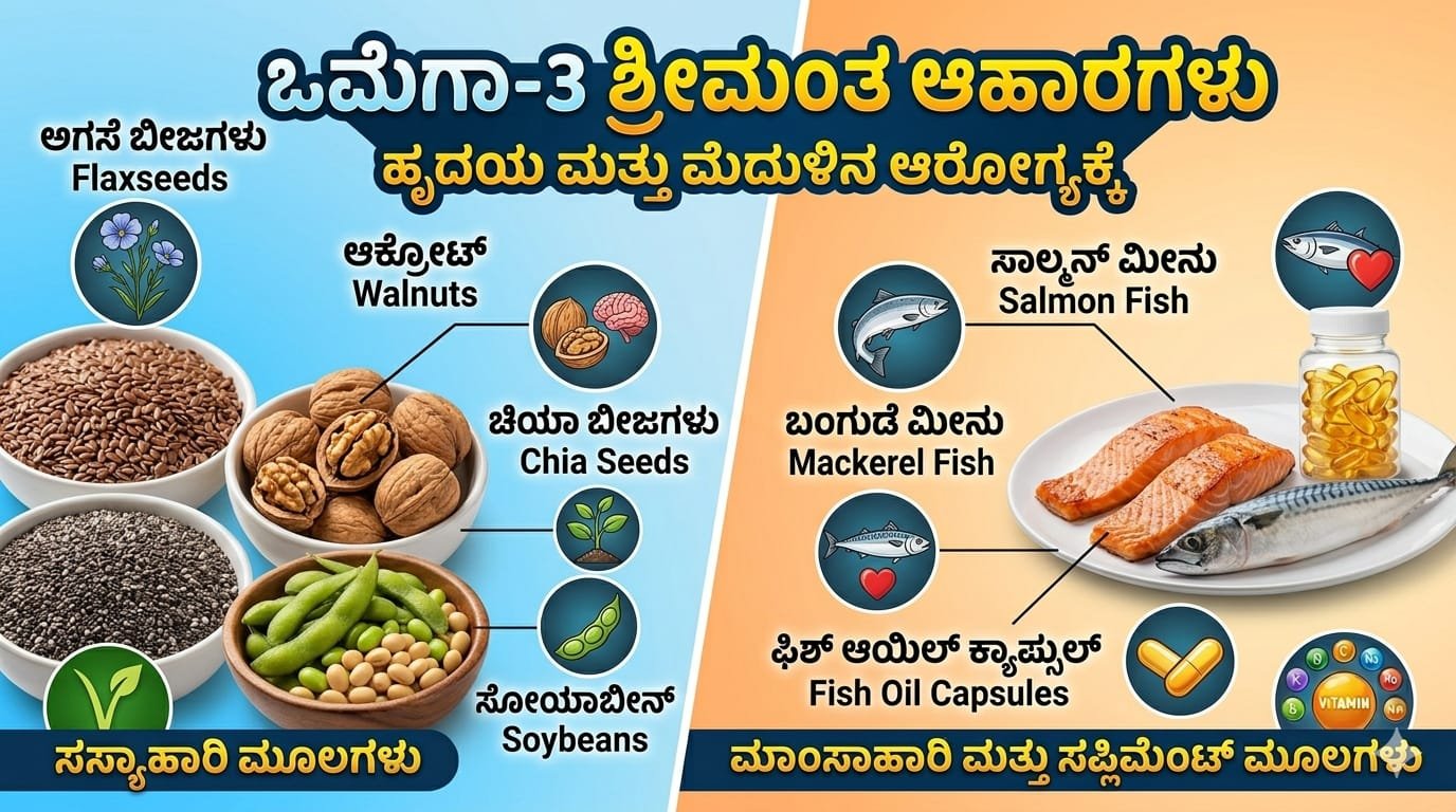 omega-3-rich-foods-and-health-benefits-kannada
