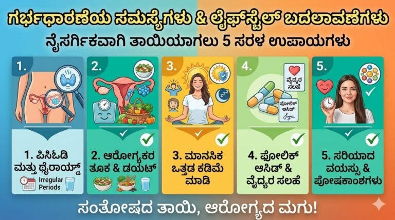 women-pregnancy-problems-and-lifestyle-tips-kannada