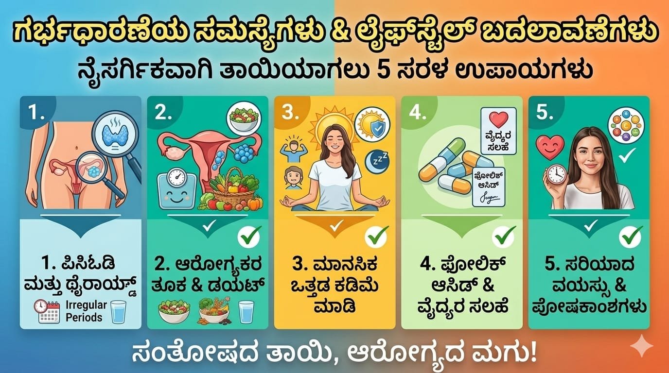 women-pregnancy-problems-and-lifestyle-tips-kannada