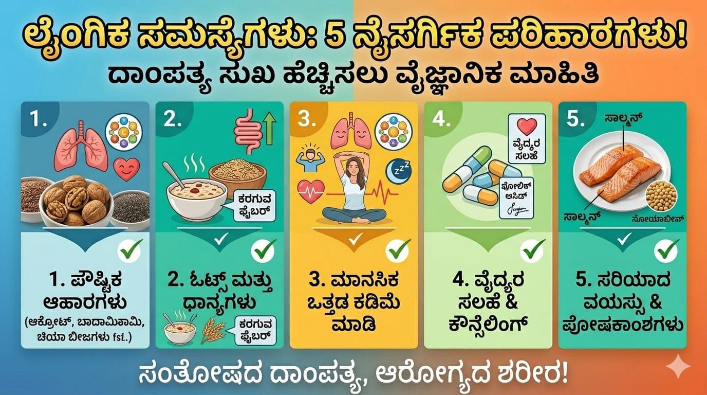 mens-sexual-health-problems-and-lifestyle-tips-kannada