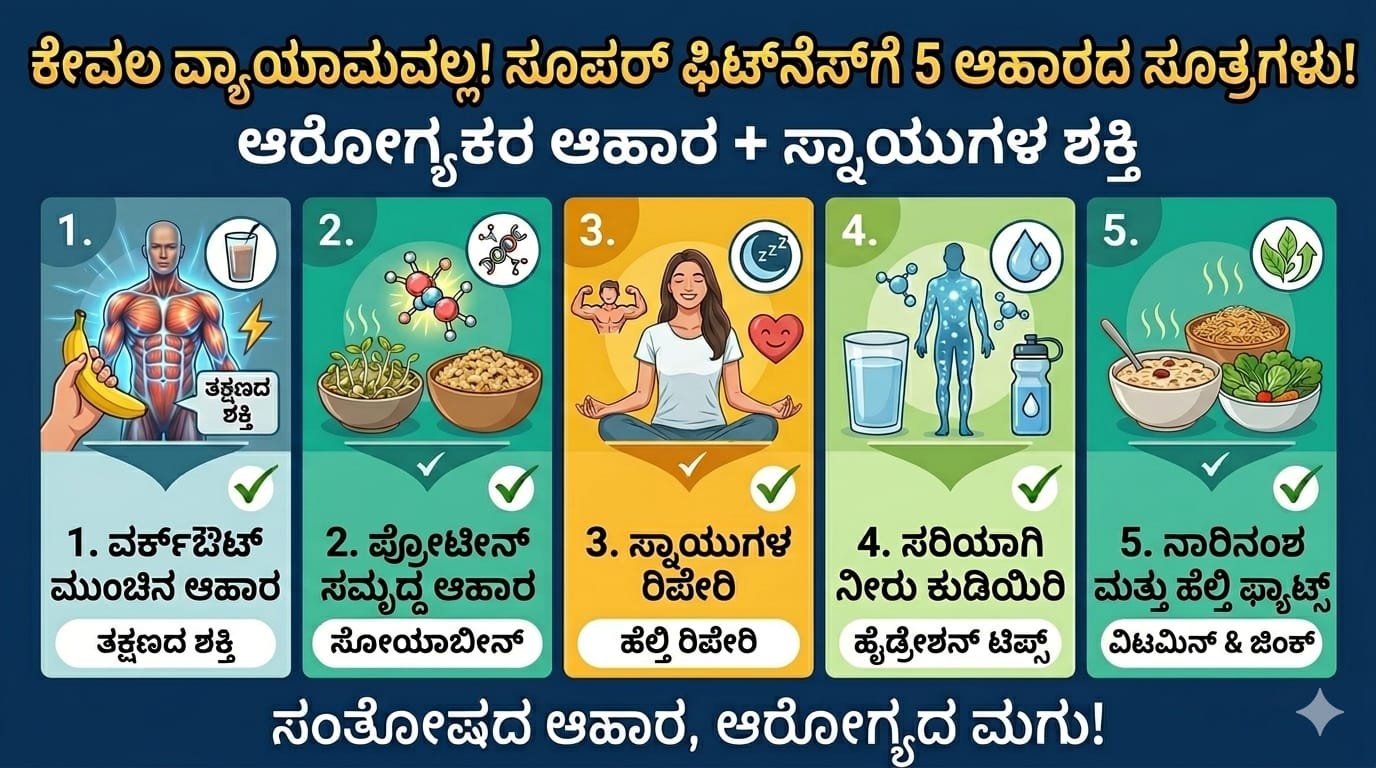 best-food-and-fitness-diet-plan-kannada