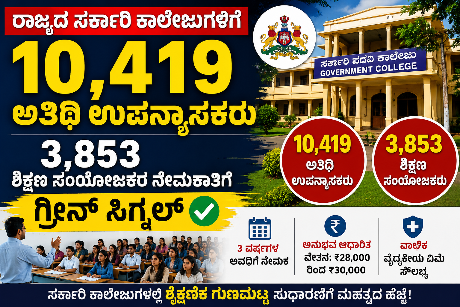 ರಾಜ್ಯದ ಸರ್ಕಾರಿ ಕಾಲೇಜುಗಳಲ್ಲಿ ಭಾರೀ ನೇಮಕಾತಿ: 10,419 ಅತಿಥಿ ಉಪನ್ಯಾಸಕರು, 3,853 ಶಿಕ್ಷಣ ಸಂಯೋಜಕರಿಗೆ ಗ್ರೀನ್ ಸಿಗ್ನಲ್